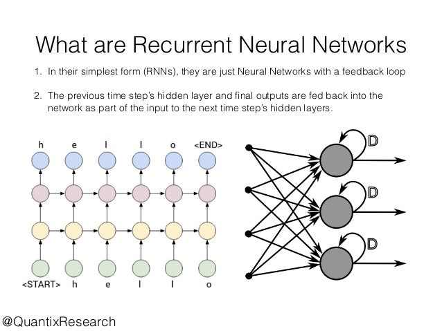 recurrent neural networks