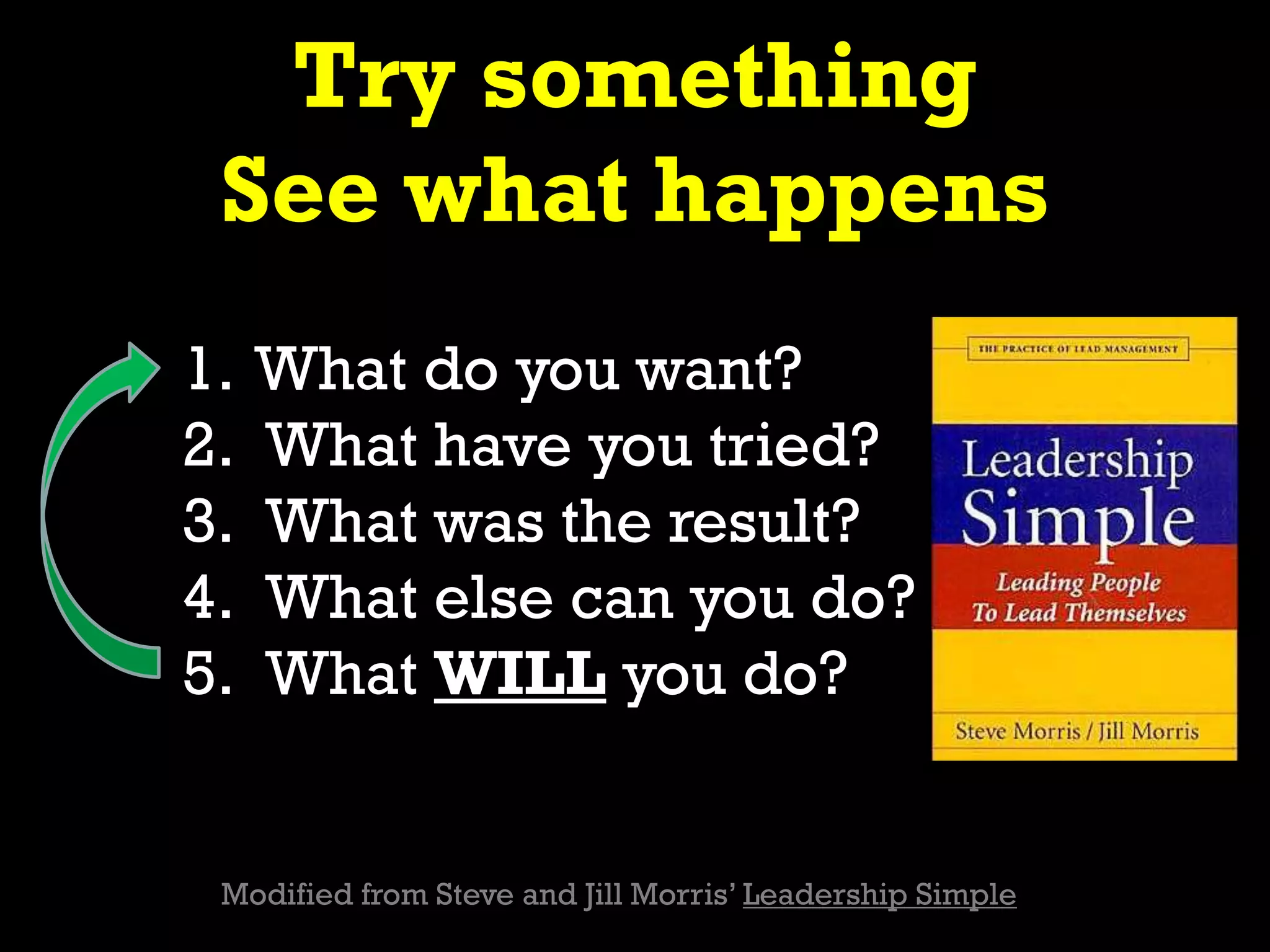 1. What do you want?
2. What have you tried?
3. What was the result?
4. What else can you do?
5. What WILL you do?
Modified from Steve and Jill Morris’ Leadership Simple
Try something
See what happens
 