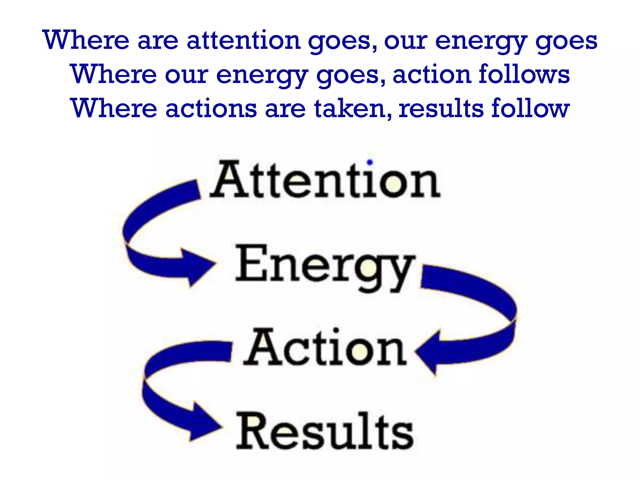 Where are attention goes, our energy goes
Where our energy goes, action follows
Where actions are taken, results follow
 