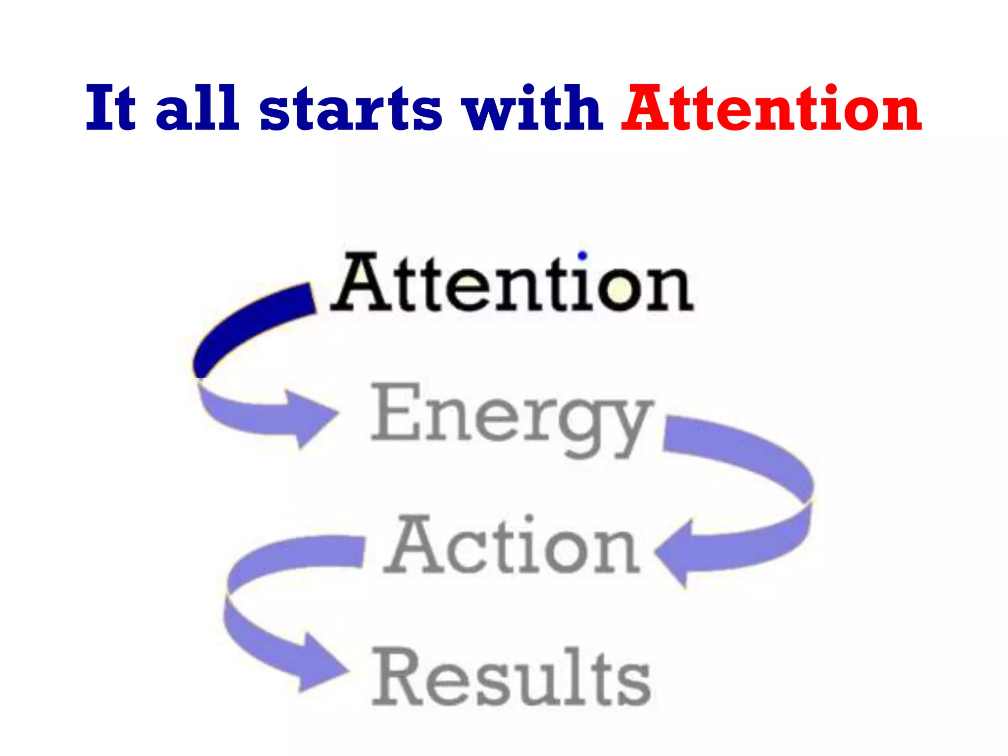 It all starts with Attention
 