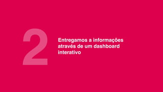 2 Entregamos a informações
através de um dashboard
interativo
 