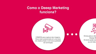 Como o Deeep Marketing
funciona?
t
CÂMERA para captura das imagens.
Deve estar posicionada em uma área
de visada ampla e com boa qualidade
de iluminação
t
Envia para a clou
Deeep M
O envio pode ser
ou em lote
 