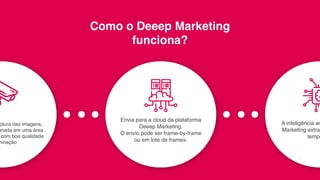 Como o Deeep Marketing
funciona?
t
ptura das imagens.
onada em uma área
com boa qualidade
minação
t
Envia para a cloud da plataforma
Deeep Marketing.
O envio pode ser frame-by-frame
ou em lote de frames.
t
A inteligência ar
Marketing extrai
tempo
 