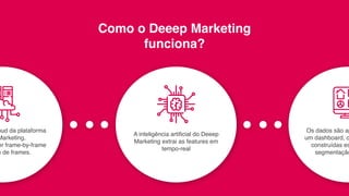 Como o Deeep Marketing
funciona?
t
Os dados são ap
um dashboard, o
construídas es
segmentação
t
oud da plataforma
Marketing.
er frame-by-frame
e de frames.
t
A inteligência artiﬁcial do Deeep
Marketing extrai as features em
tempo-real
 