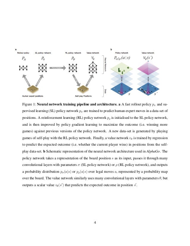 Research papers on neural networks