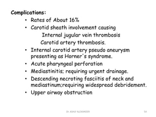 Complications:
• Rates of About 16%
• Carotid sheath involvement causing
Internal jugular vein thrombosis
Carotid artery thrombosis.
• Internal carotid artery pseudo aneurysm
presenting as Horner's syndrome.
• Acute pharyngeal perforation
• Mediastinitis; requiring urgent drainage.
• Descending necroting fasciitis of neck and
mediastinum;requiring widespread debridement.
• Upper airway obstruction
54
Dr. ASHLY ALEXANDER
 