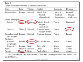 78
Dr. ASHLY ALEXANDER
 