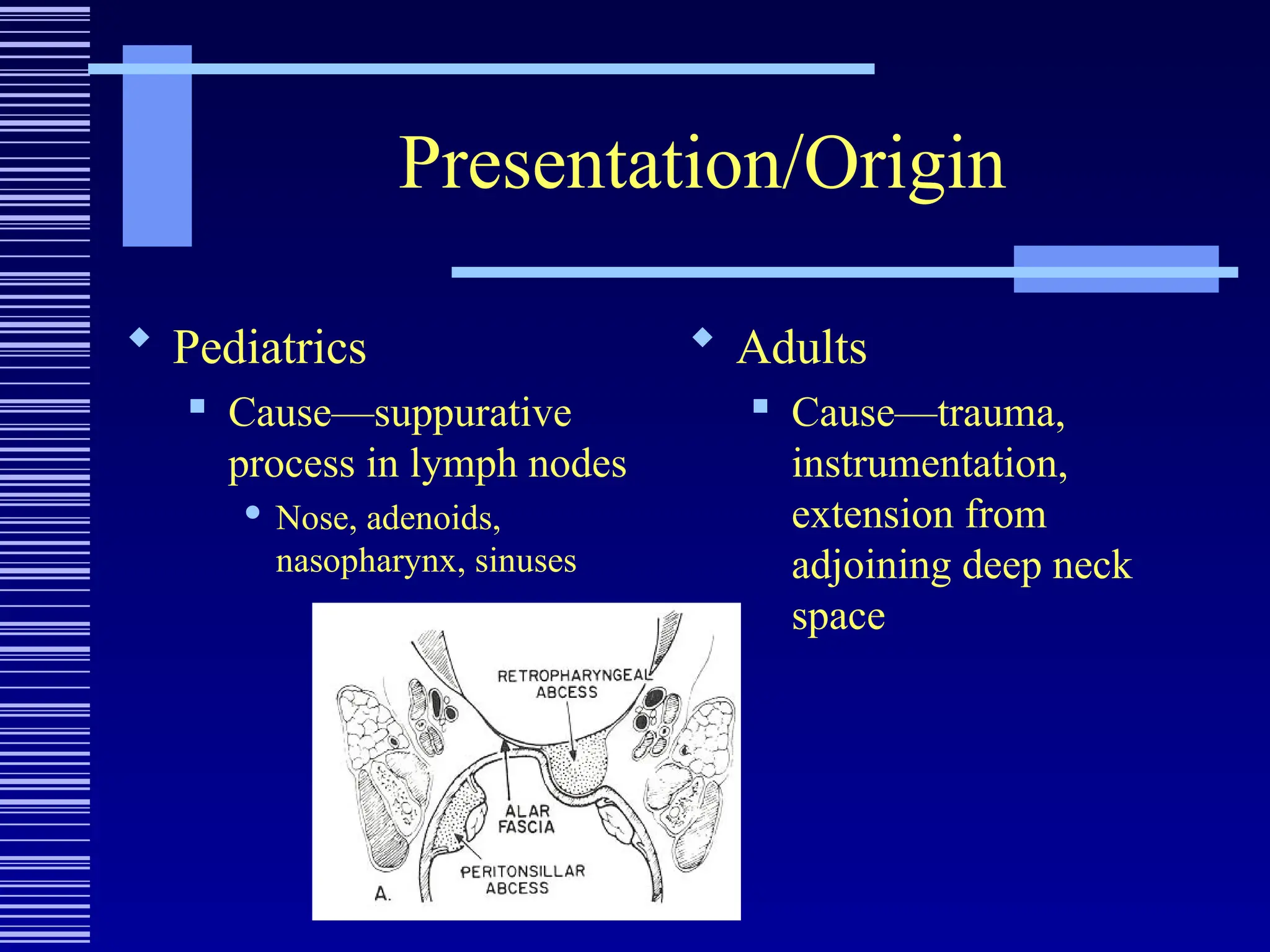Presentation/Origin
 Pediatrics
 Cause—suppurative
process in lymph nodes
 Nose, adenoids,
nasopharynx, sinuses
 Adults
 Cause—trauma,
instrumentation,
extension from
adjoining deep neck
space
 