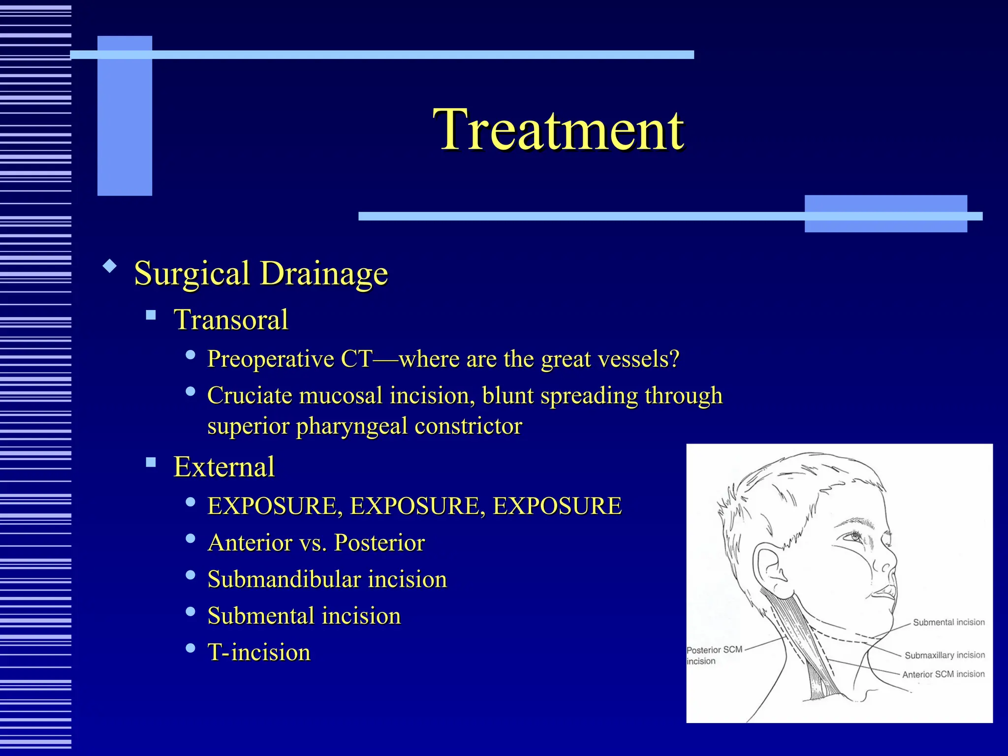 Treatment
Treatment
 Surgical Drainage
Surgical Drainage

Transoral
Transoral
 Preoperative CT—where are the great vessels?
Preoperative CT—where are the great vessels?
 Cruciate mucosal incision, blunt spreading through
Cruciate mucosal incision, blunt spreading through
superior pharyngeal constrictor
superior pharyngeal constrictor

External
External
 EXPOSURE, EXPOSURE, EXPOSURE
EXPOSURE, EXPOSURE, EXPOSURE
 Anterior vs. Posterior
Anterior vs. Posterior
 Submandibular incision
Submandibular incision
 Submental incision
Submental incision
 T-incision
T-incision
 
