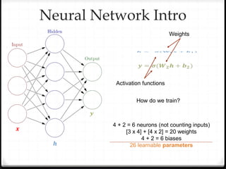 Introduction to Deep Learning presentation | PPT