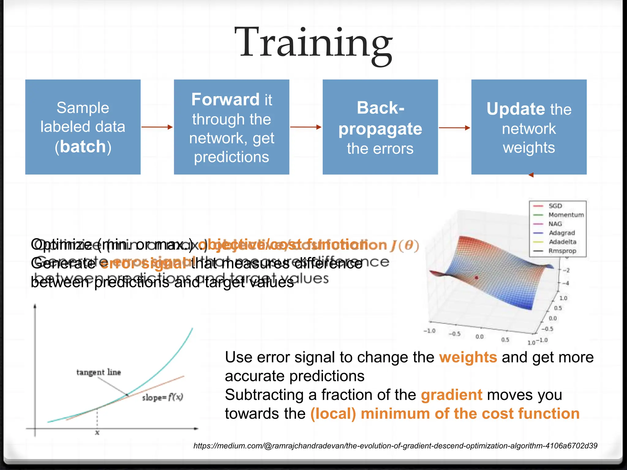 Training
Sample
labeled data
(batch)
Forward it
through the
network, get
predictions
Back-
propagate
the errors
Update the
network
weights
Optimize (min. or max.) objective/cost function
Generate error signal that measures difference
between predictions and target values
Use error signal to change the weights and get more
accurate predictions
Subtracting a fraction of the gradient moves you
towards the (local) minimum of the cost function
https://medium.com/@ramrajchandradevan/the-evolution-of-gradient-descend-optimization-algorithm-4106a6702d39
 