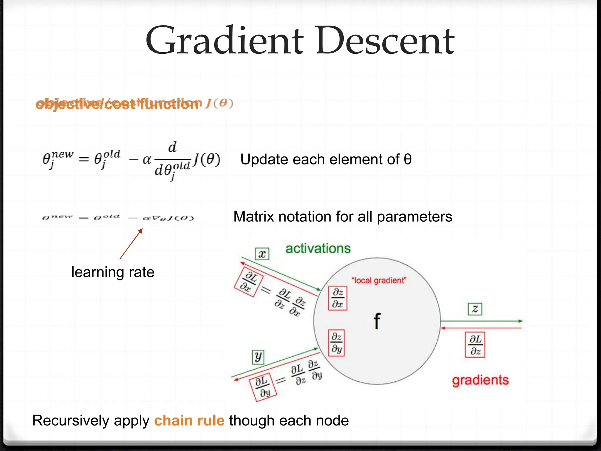 learning rate
Gradient Descent
objective/cost function
Update each element of θ
Matrix notation for all parameters
Recursively apply chain rule though each node
 
