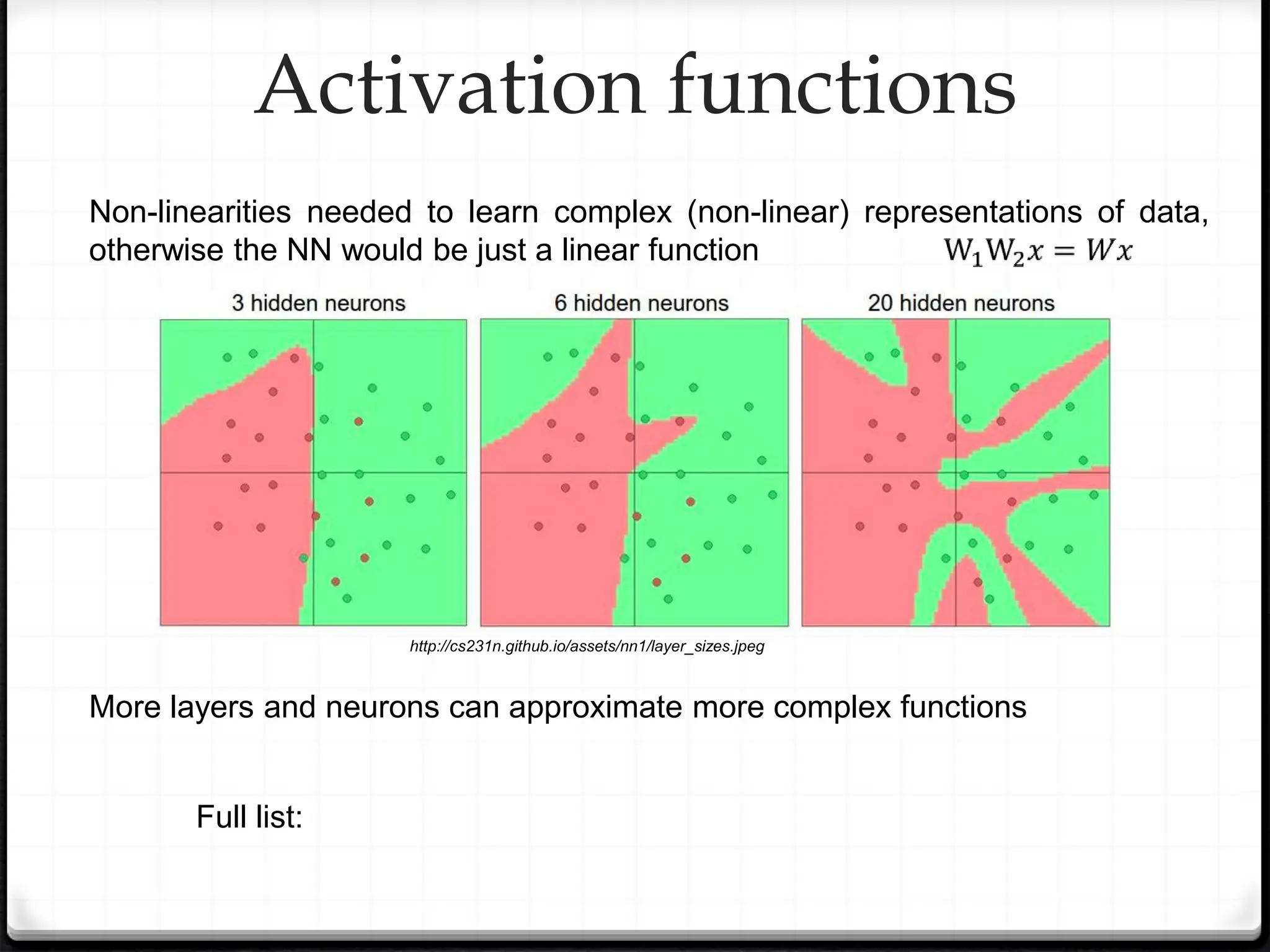 Non-linearities needed to learn complex (non-linear) representations of data,
otherwise the NN would be just a linear function
More layers and neurons can approximate more complex functions
Activation functions
Full list:
http://cs231n.github.io/assets/nn1/layer_sizes.jpeg
 