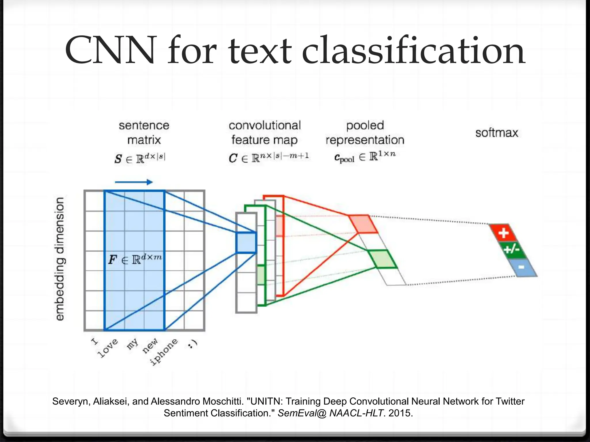 Severyn, Aliaksei, and Alessandro Moschitti. "UNITN: Training Deep Convolutional Neural Network for Twitter
Sentiment Classification." SemEval@ NAACL-HLT. 2015.
CNN for text classification
 