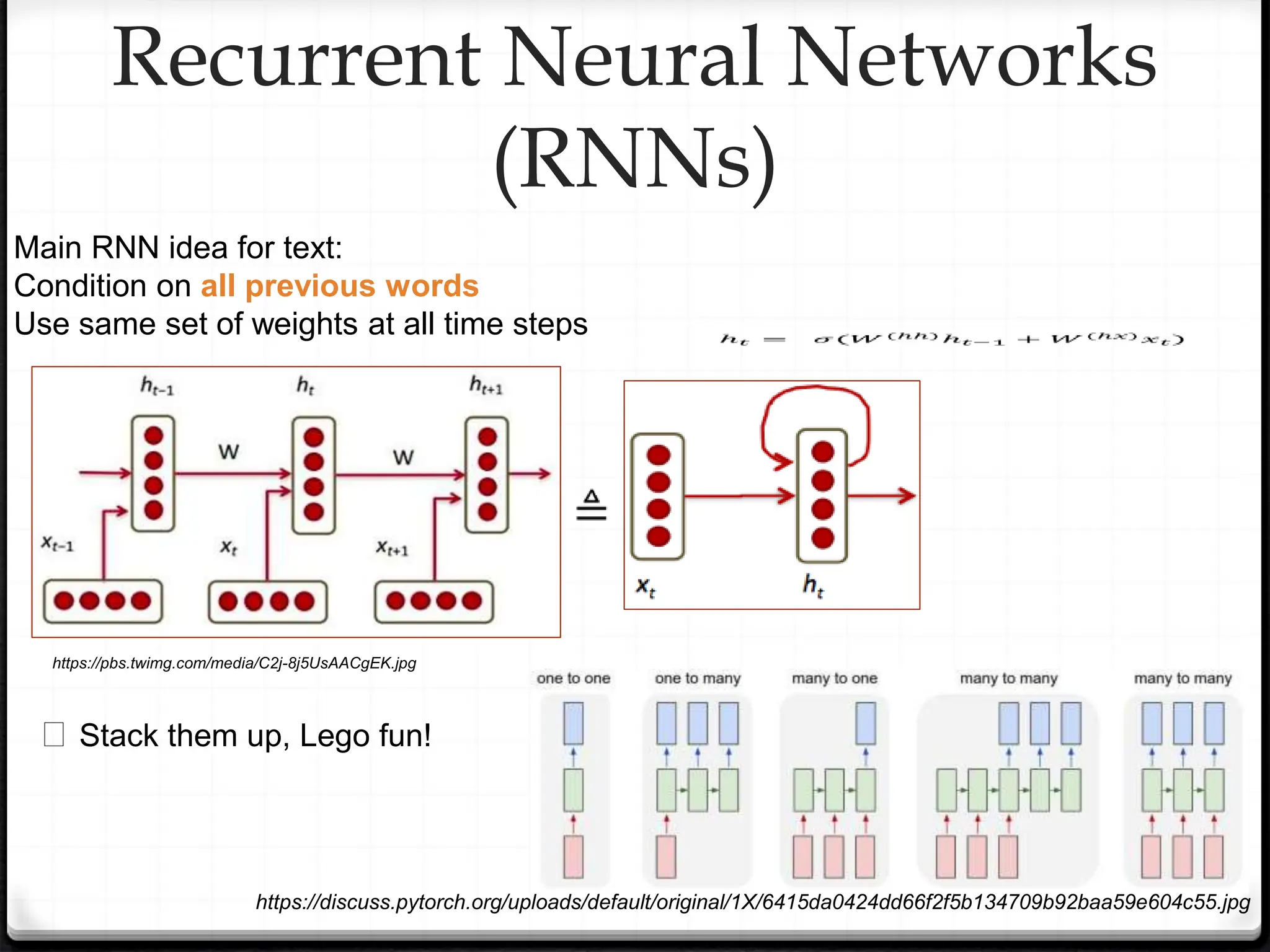 Recurrent Neural Networks
(RNNs)
Main RNN idea for text:
Condition on all previous words
Use same set of weights at all time steps
� Stack them up, Lego fun!
https://discuss.pytorch.org/uploads/default/original/1X/6415da0424dd66f2f5b134709b92baa59e604c55.jpg
https://pbs.twimg.com/media/C2j-8j5UsAACgEK.jpg
 