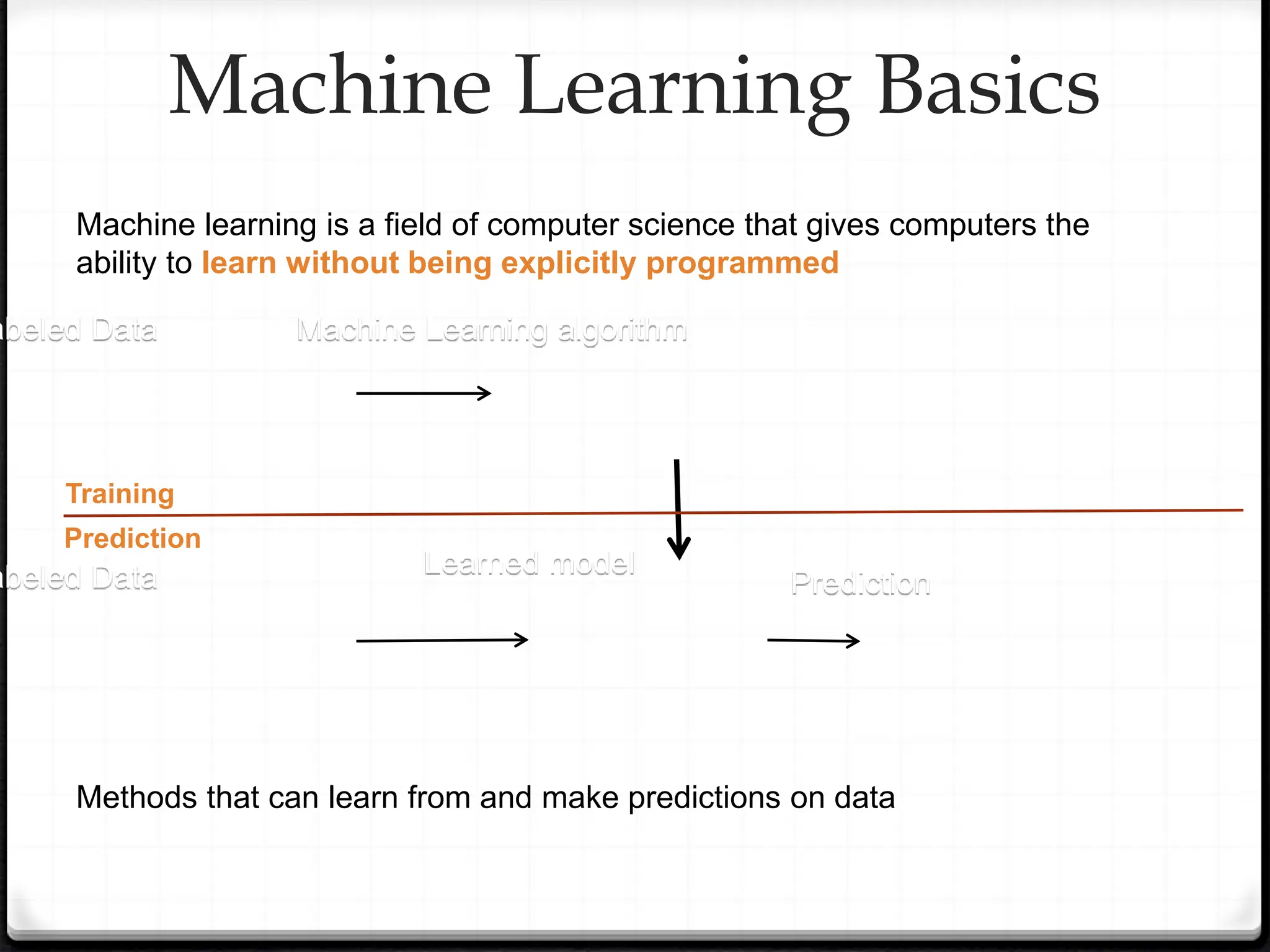 Machine learning is a field of computer science that gives computers the
ability to learn without being explicitly programmed
Methods that can learn from and make predictions on data
abeled Data
abeled Data
Machine Learning algorithm
Learned model
Prediction
Training
Prediction
Machine Learning Basics
 
