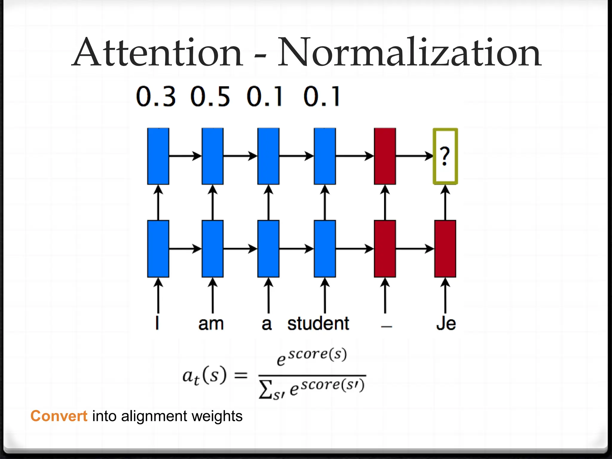 Attention - Normalization
Convert into alignment weights
 