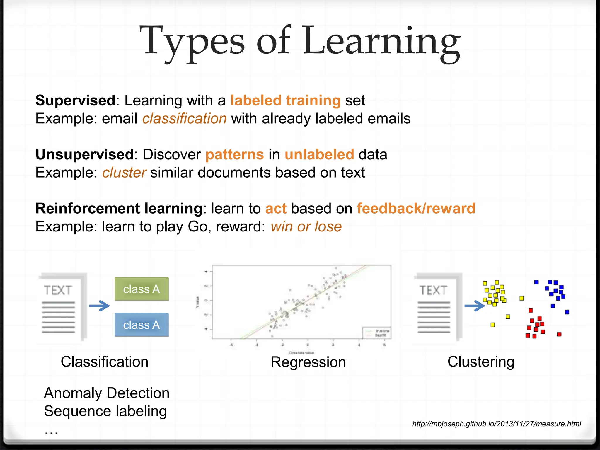 Deep learning is a subset of machine learning and AI | PPT