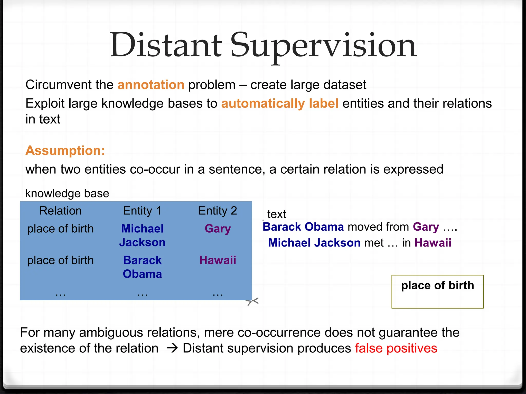 Distant Supervision
Circumvent the annotation problem – create large dataset
Exploit large knowledge bases to automatically label entities and their relations
in text
Assumption:
when two entities co-occur in a sentence, a certain relation is expressed
Relation Entity 1 Entity 2
place of birth Michael
Jackson
Gary
place of birth Barack
Obama
Hawaii
… … …
knowledge base
Barack Obama moved from Gary ….
text
Michael Jackson met … in Hawaii
place of birth
For many ambiguous relations, mere co-occurrence does not guarantee the
existence of the relation  Distant supervision produces false positives
 