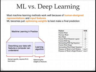 Deep learning is a subset of machine learning and AI | PPT