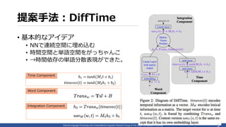 Natural Language Processing and Computational Linguistics Research Group at The Tokyo Metropolitan University
提案手法：DiffTim...