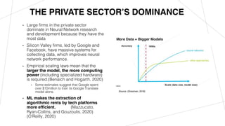THE PRIVATE SECTOR’S DOMINANCE
• Large firms in the private sector
dominate in Neural Network research
and development because they have the
most data
• Silicon Valley firms, led by Google and
Facebook, have massive systems for
collecting data, which improves neural
network performance.
• Empirical scaling laws mean that the
larger the model, the more computing
power (including specialized hardware)
is required.(Benaich and Hogarth, 2020)
• Some estimates suggest that Google spent
over $10million to train its Google Translate
model alone.
• ML makes the extraction of
algorithmic rents by tech platforms
more efficient. (Mazzucato,
Ryan-Collins, and Gouzoulis, 2020)
(O’Reilly, 2020)
Source: (Dossman, 2018)
 