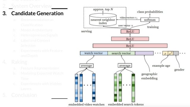 deep neural networks for youtube recommendations
