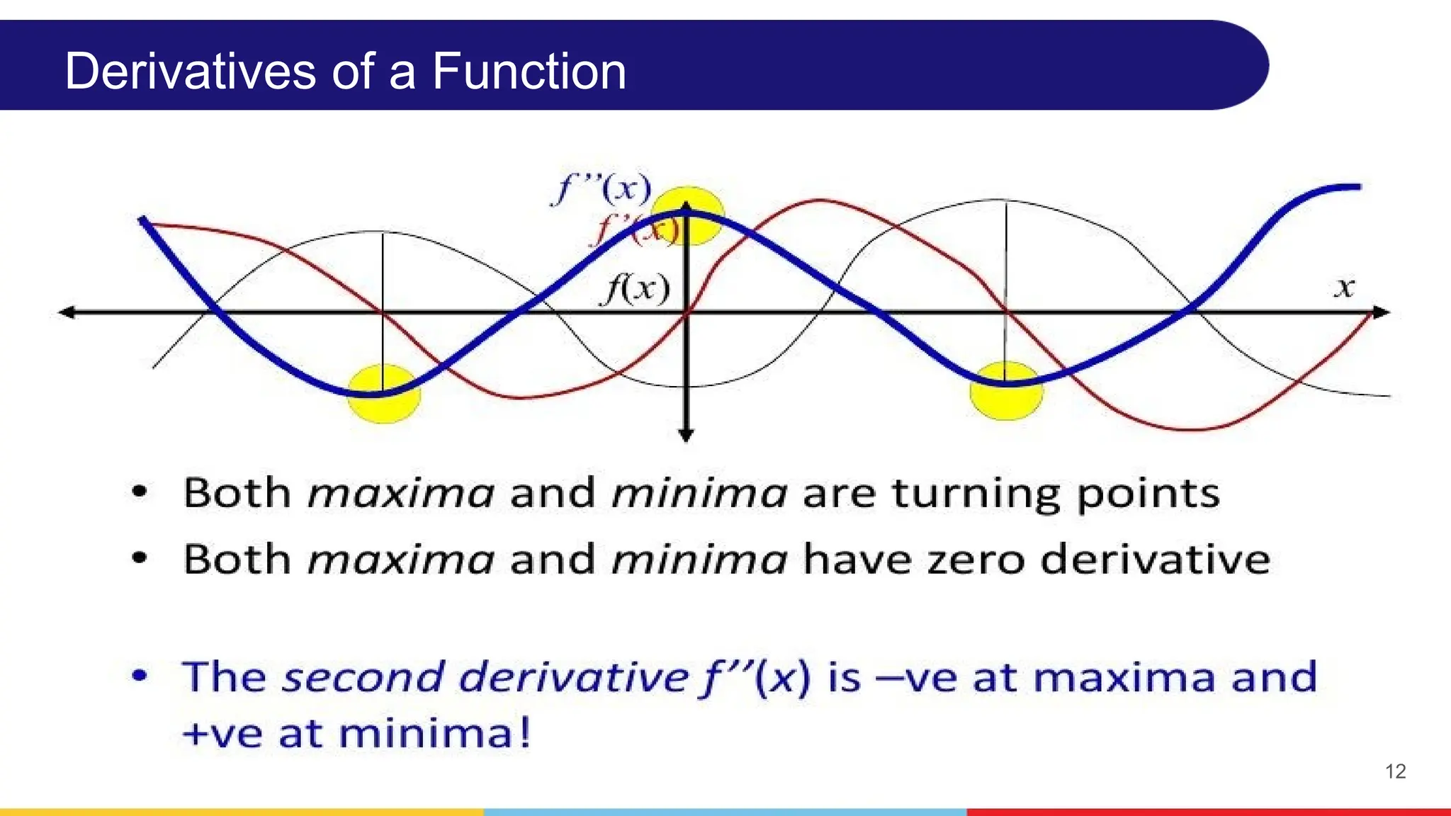 12
Derivatives of a Function
 