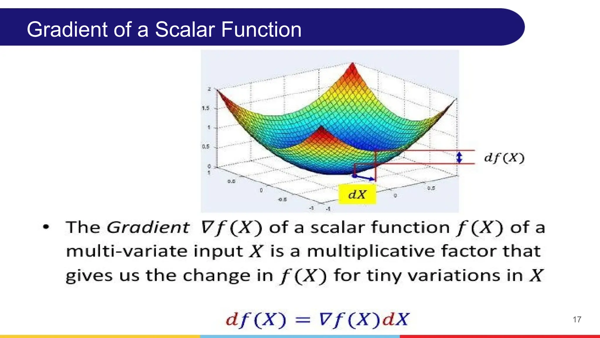 17
Gradient of a Scalar Function
 