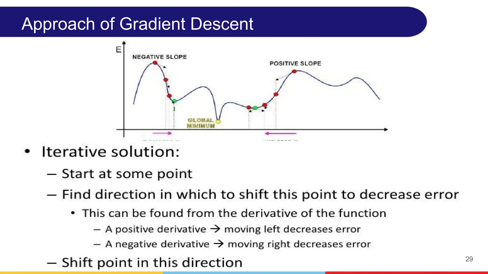 29
Approach of Gradient Descent
 