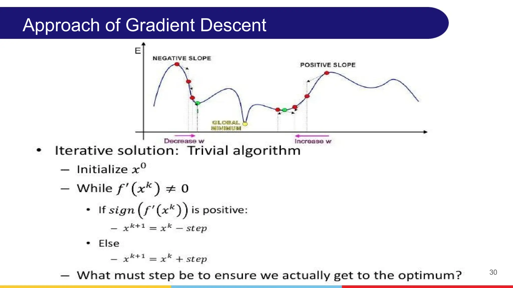 30
Approach of Gradient Descent
 