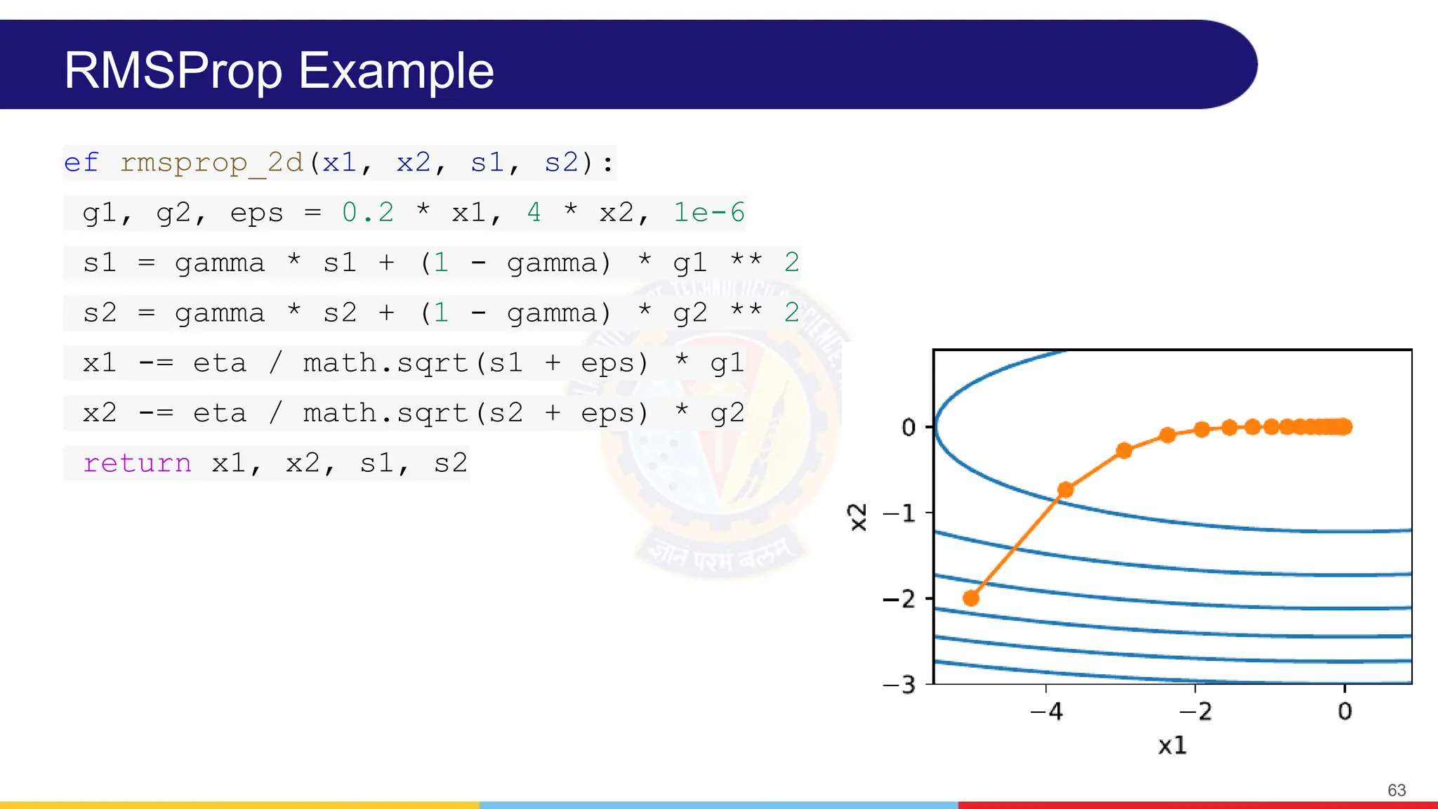RMSProp Example
63
ef rmsprop_2d(x1, x2, s1, s2):
g1, g2, eps = 0.2 * x1, 4 * x2, 1e-6
s1 = gamma * s1 + (1 - gamma) * g1 ** 2
s2 = gamma * s2 + (1 - gamma) * g2 ** 2
x1 -= eta / math.sqrt(s1 + eps) * g1
x2 -= eta / math.sqrt(s2 + eps) * g2
return x1, x2, s1, s2
 