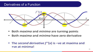 12
Derivatives of a Function
 