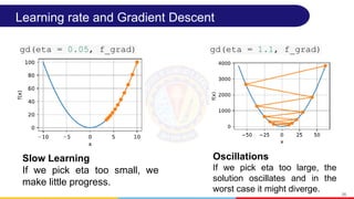 Learning rate and Gradient Descent
gd(eta = 0.05, f_grad) gd(eta = 1.1, f_grad)
Slow Learning
If we pick eta too small, we
make little progress.
Oscillations
If we pick eta too large, the
solution oscillates and in the
worst case it might diverge. 35
 