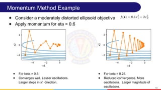 Momentum Method Example
● Consider a moderately distorted ellipsoid objective
● Apply momentum for eta = 0.6
53
● For beta = 0.5.
● Converges well. Lesser oscillations.
Larger steps in x1 direction.
● For beta = 0.25.
● Reduced convergence. More
oscillations. Larger magnitude of
oscillations.
 