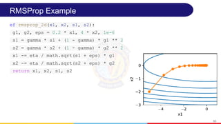 RMSProp Example
63
ef rmsprop_2d(x1, x2, s1, s2):
g1, g2, eps = 0.2 * x1, 4 * x2, 1e-6
s1 = gamma * s1 + (1 - gamma) * g1 ** 2
s2 = gamma * s2 + (1 - gamma) * g2 ** 2
x1 -= eta / math.sqrt(s1 + eps) * g1
x2 -= eta / math.sqrt(s2 + eps) * g2
return x1, x2, s1, s2
 