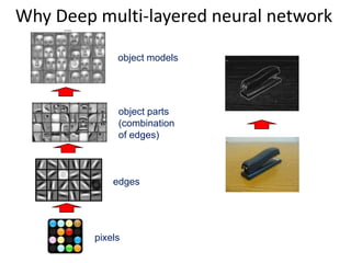 Why Deep multi-layered neural network

              object models




              object parts
              (combination
              of edges)



             edges




         pixels
 