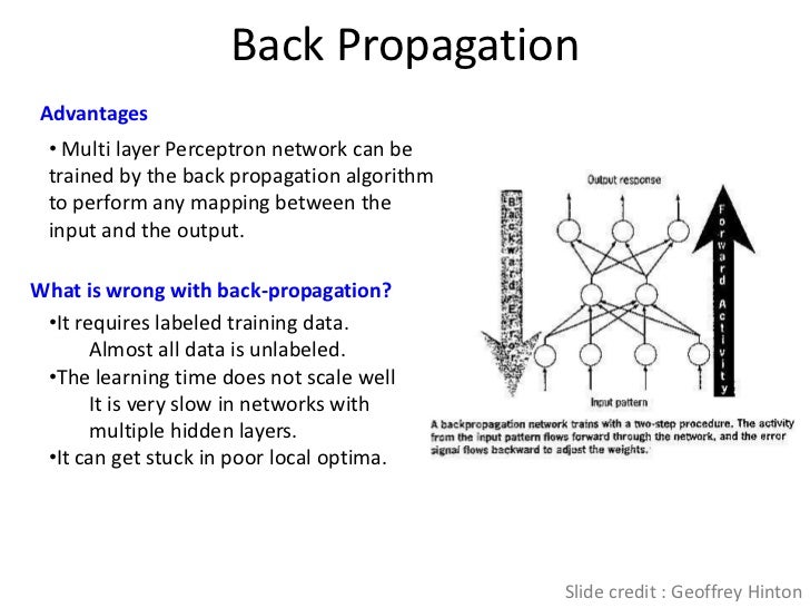 Deep neural networks