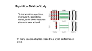 Repetition Ablation Study
To test whether repetition
improves the confidence
scores, some of the repeated
elements were ablated.
In many images, ablation leaded to a small performance
drop
 