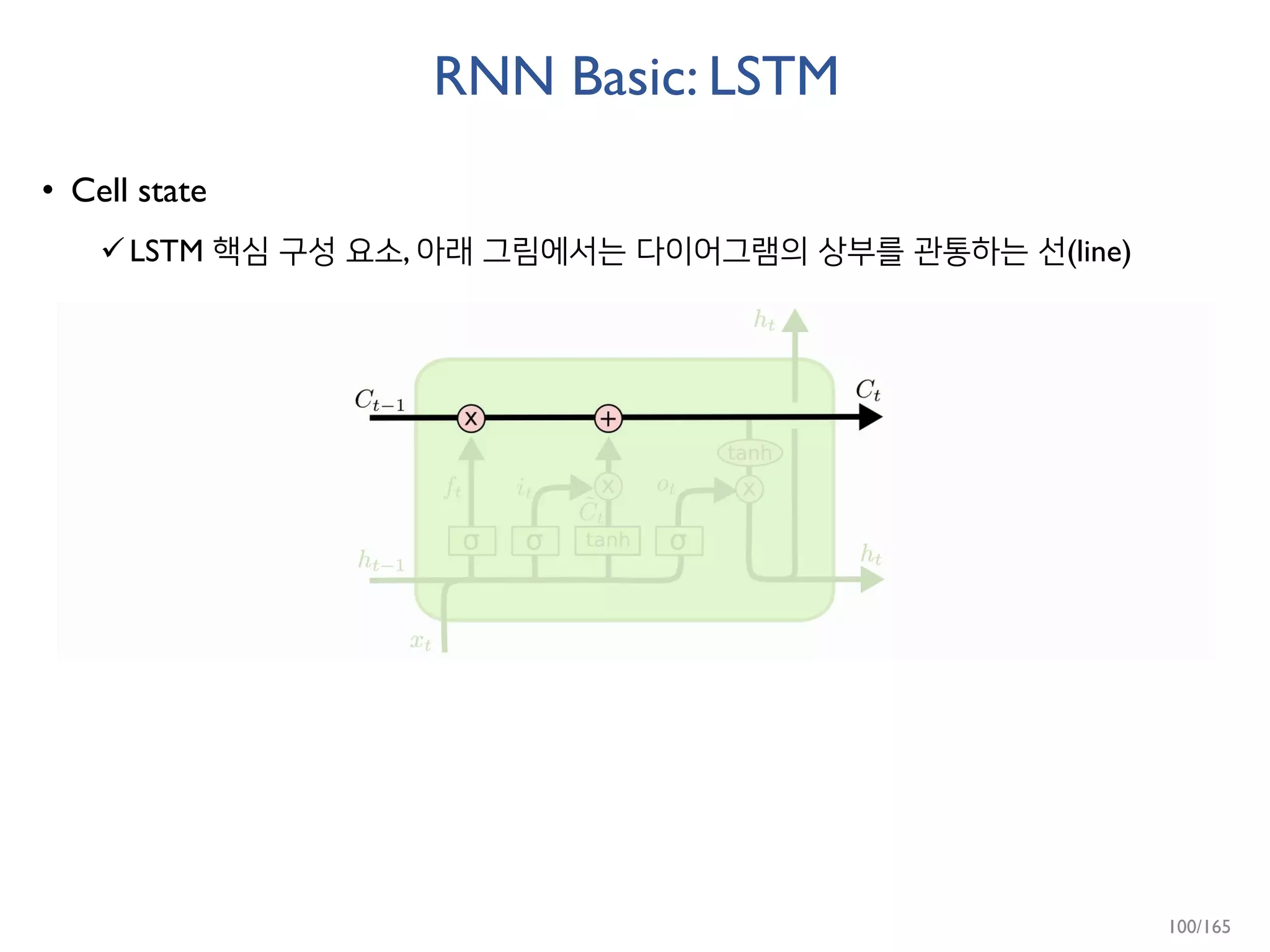 RNN Basic: LSTM
• Cell state
LSTM 핵심 구성 요소, 아래 그림에서는 다이어그램의 상부를 관통하는 선(line)
100/165
 