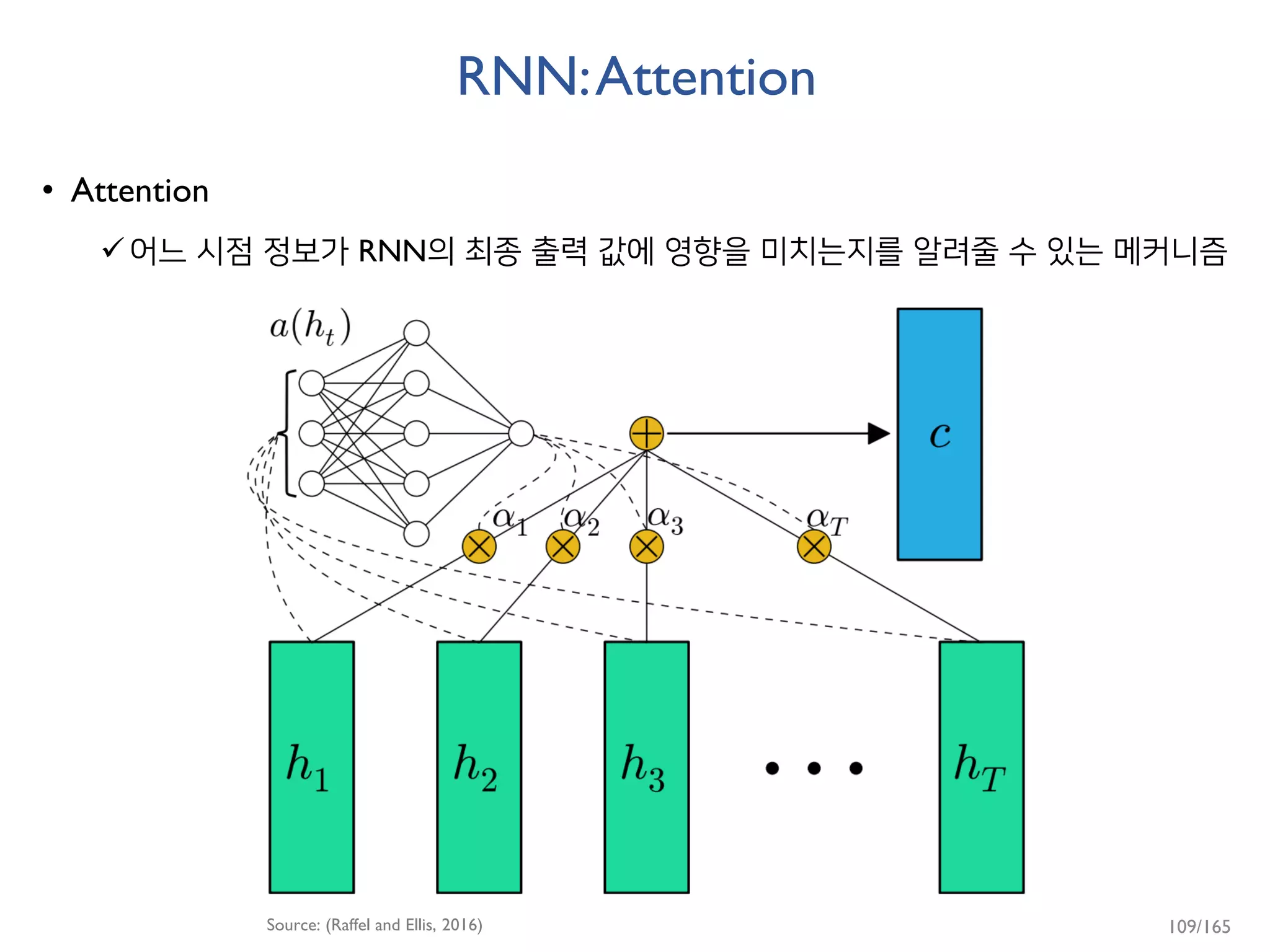 RNN:Attention
• Attention
어느 시점 정보가 RNN의 최종 출력 값에 영향을 미치는지를 알려줄 수 있는 메커니즘
Source: (Raffel and Ellis, 2016) 109/165
 