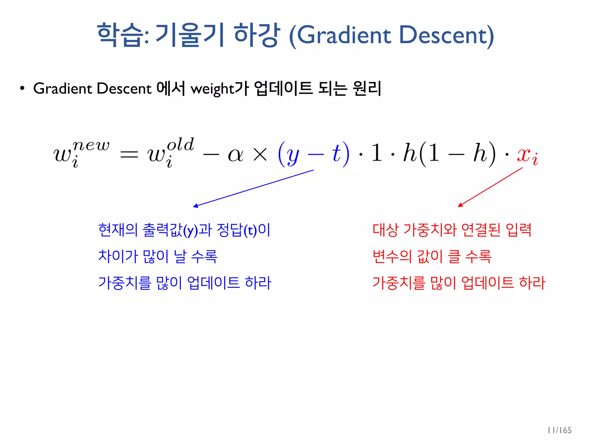 학습: 기울기 하강 (Gradient Descent)
• Gradient Descent 에서 weight가 업데이트 되는 원리
현재의 출력값(y)과 정답(t)이
차이가 많이 날 수록
가중치를 많이 업데이트 하라
대상 가중치와 연결된 입력
변수의 값이 클 수록
가중치를 많이 업데이트 하라
11/165
 