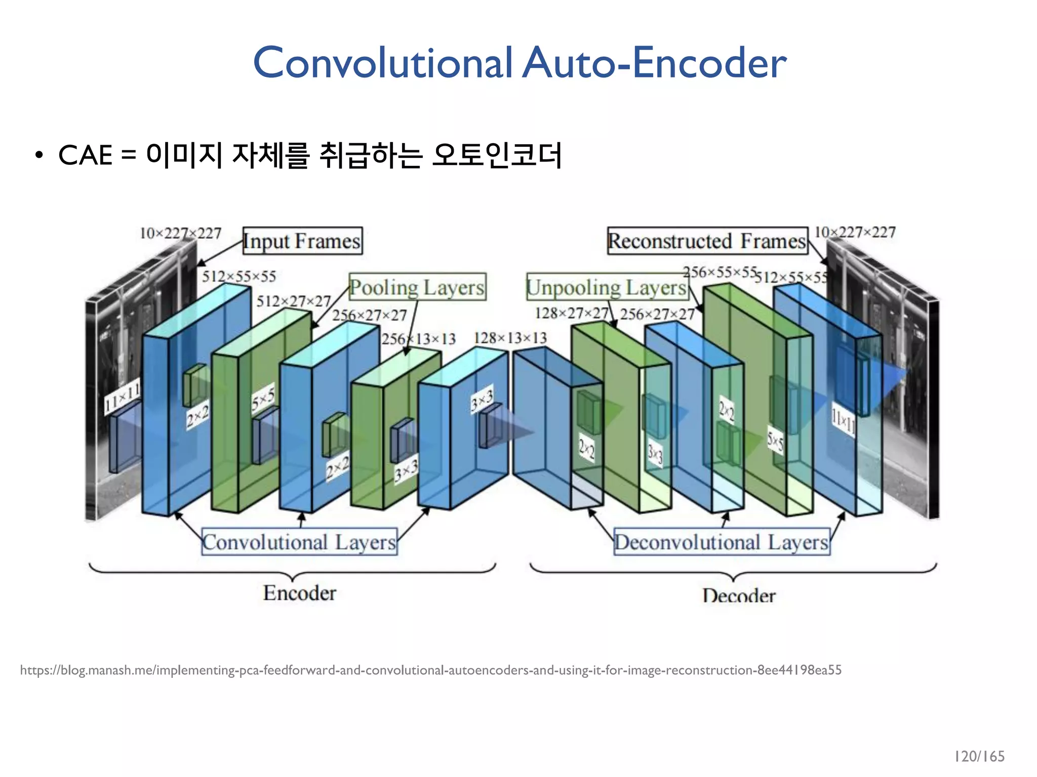 Convolutional Auto-Encoder
• CAE = 이미지 자체를 취급하는 오토인코더
https://blog.manash.me/implementing-pca-feedforward-and-convolutional-autoencoders-and-using-it-for-image-reconstruction-8ee44198ea55
120/165
 