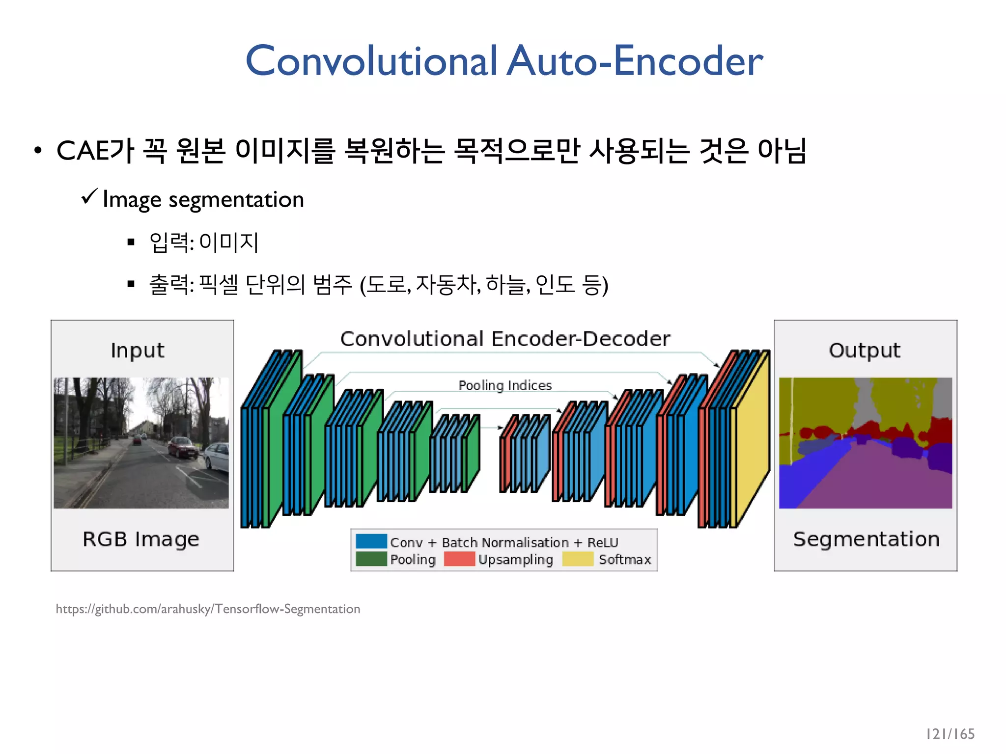 Convolutional Auto-Encoder
• CAE가 꼭 원본 이미지를 복원하는 목적으로만 사용되는 것은 아님
Image segmentation
 입력: 이미지
 출력: 픽셀 단위의 범주 (도로, 자동차, 하늘, 인도 등)
https://github.com/arahusky/Tensorflow-Segmentation
121/165
 