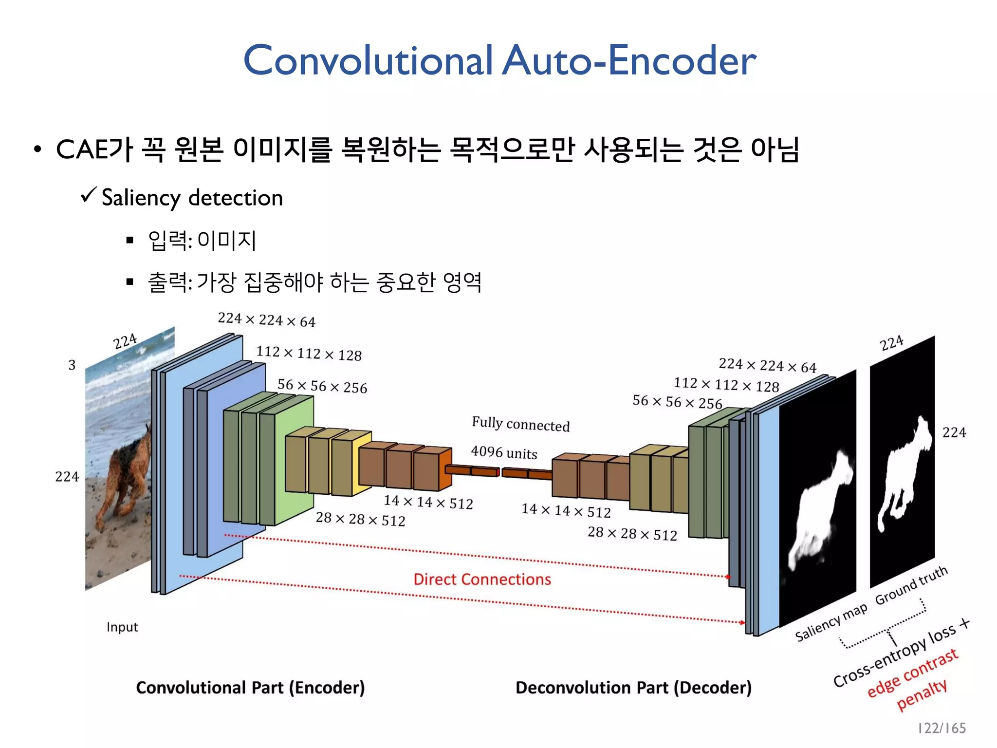Convolutional Auto-Encoder
• CAE가 꼭 원본 이미지를 복원하는 목적으로만 사용되는 것은 아님
Saliency detection
 입력: 이미지
 출력: 가장 집중해야 하는 중요한 영역
122/165
 