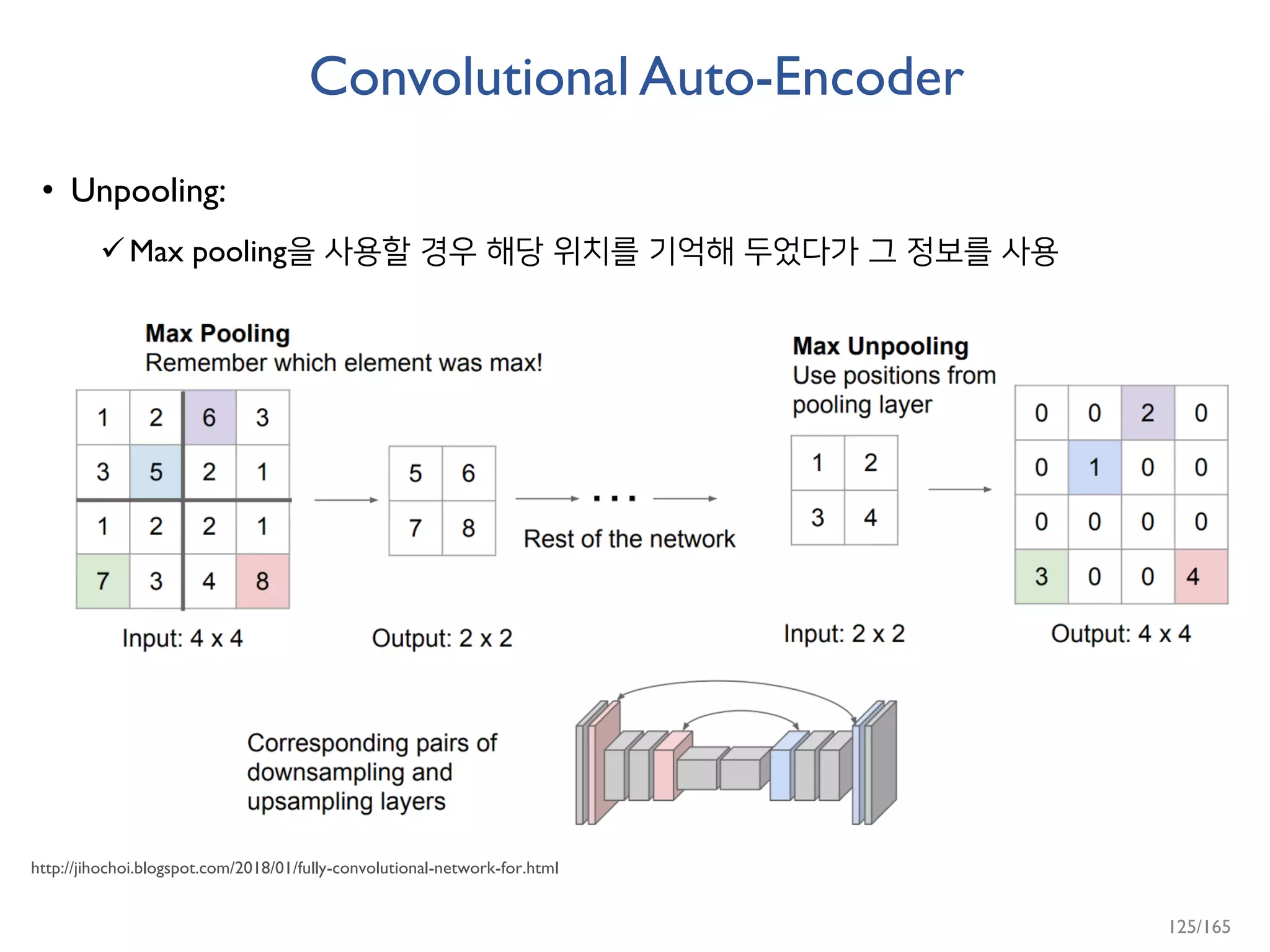 Convolutional Auto-Encoder
• Unpooling:
Max pooling을 사용할 경우 해당 위치를 기억해 두었다가 그 정보를 사용
http://jihochoi.blogspot.com/2018/01/fully-convolutional-network-for.html
125/165
 