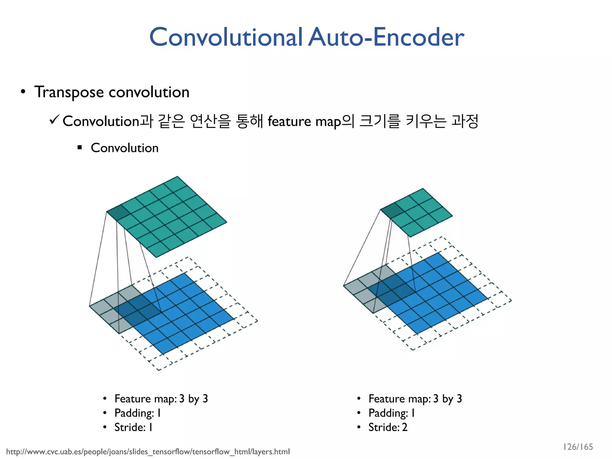 Convolutional Auto-Encoder
• Transpose convolution
Convolution과 같은 연산을 통해 feature map의 크기를 키우는 과정
 Convolution
• Feature map: 3 by 3
• Padding: 1
• Stride: 1
• Feature map: 3 by 3
• Padding: 1
• Stride: 2
http://www.cvc.uab.es/people/joans/slides_tensorflow/tensorflow_html/layers.html
126/165
 