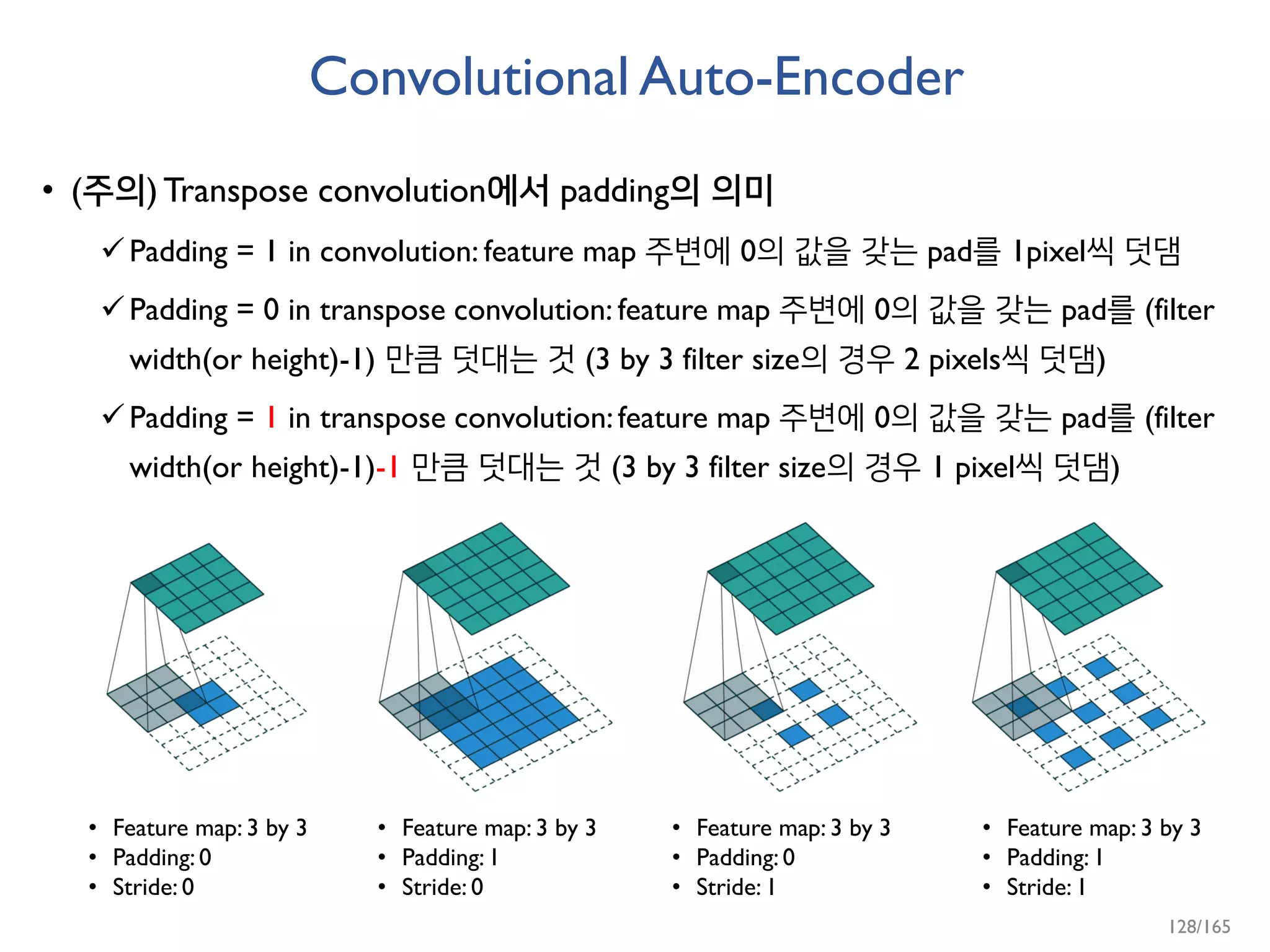 Convolutional Auto-Encoder
• (주의)Transpose convolution에서 padding의 의미
Padding = 1 in convolution: feature map 주변에 0의 값을 갖는 pad를 1pixel씩 덧댐
Padding = 0 in transpose convolution: feature map 주변에 0의 값을 갖는 pad를 (filter
width(or height)-1) 만큼 덧대는 것 (3 by 3 filter size의 경우 2 pixels씩 덧댐)
Padding = 1 in transpose convolution:feature map 주변에 0의 값을 갖는 pad를 (filter
width(or height)-1)-1 만큼 덧대는 것 (3 by 3 filter size의 경우 1 pixel씩 덧댐)
• Feature map: 3 by 3
• Padding: 0
• Stride: 0
• Feature map: 3 by 3
• Padding: 1
• Stride: 0
• Feature map: 3 by 3
• Padding: 0
• Stride: 1
• Feature map: 3 by 3
• Padding: 1
• Stride: 1
128/165
 
