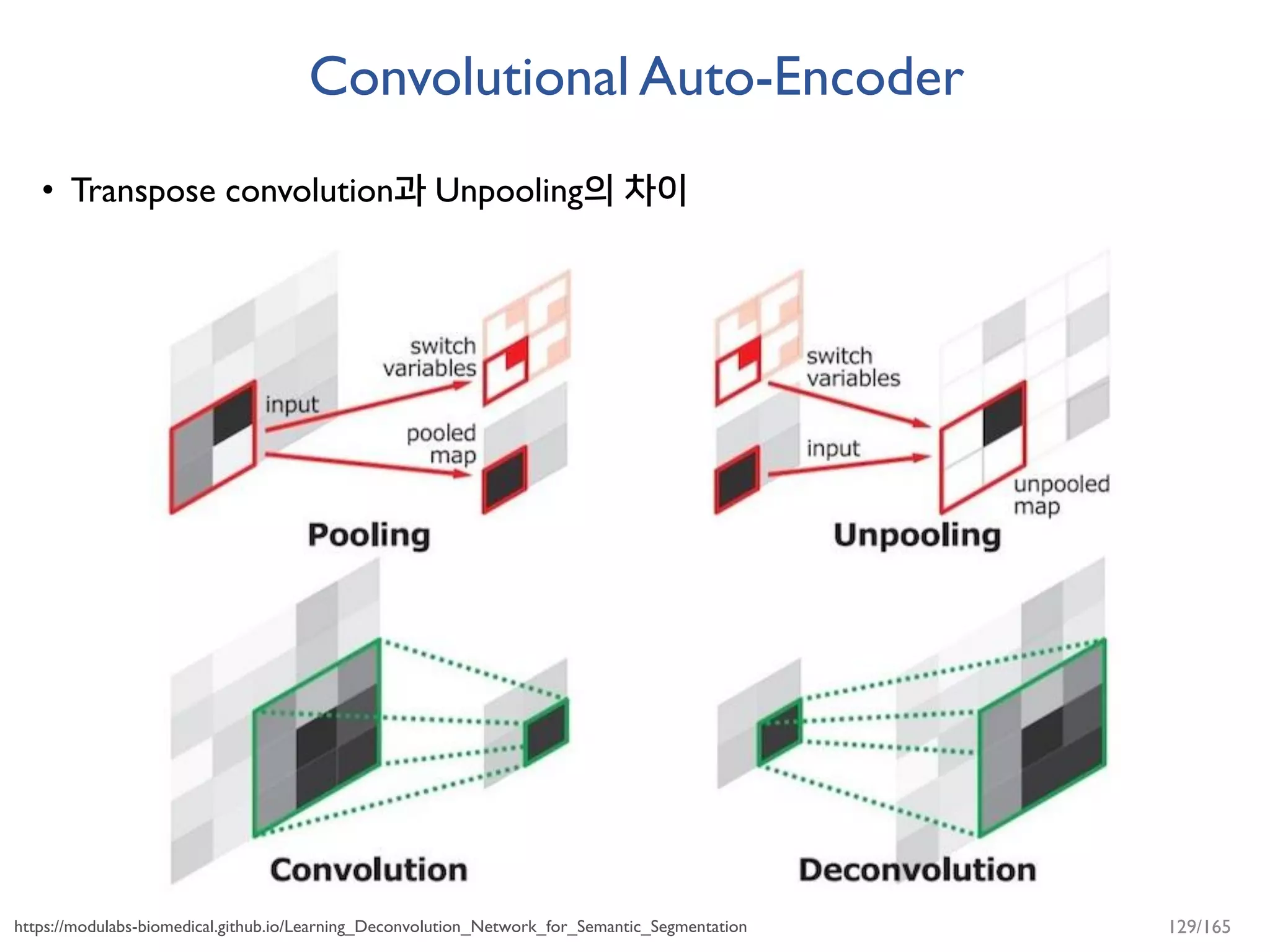 Convolutional Auto-Encoder
• Transpose convolution과 Unpooling의 차이
https://modulabs-biomedical.github.io/Learning_Deconvolution_Network_for_Semantic_Segmentation 129/165
 