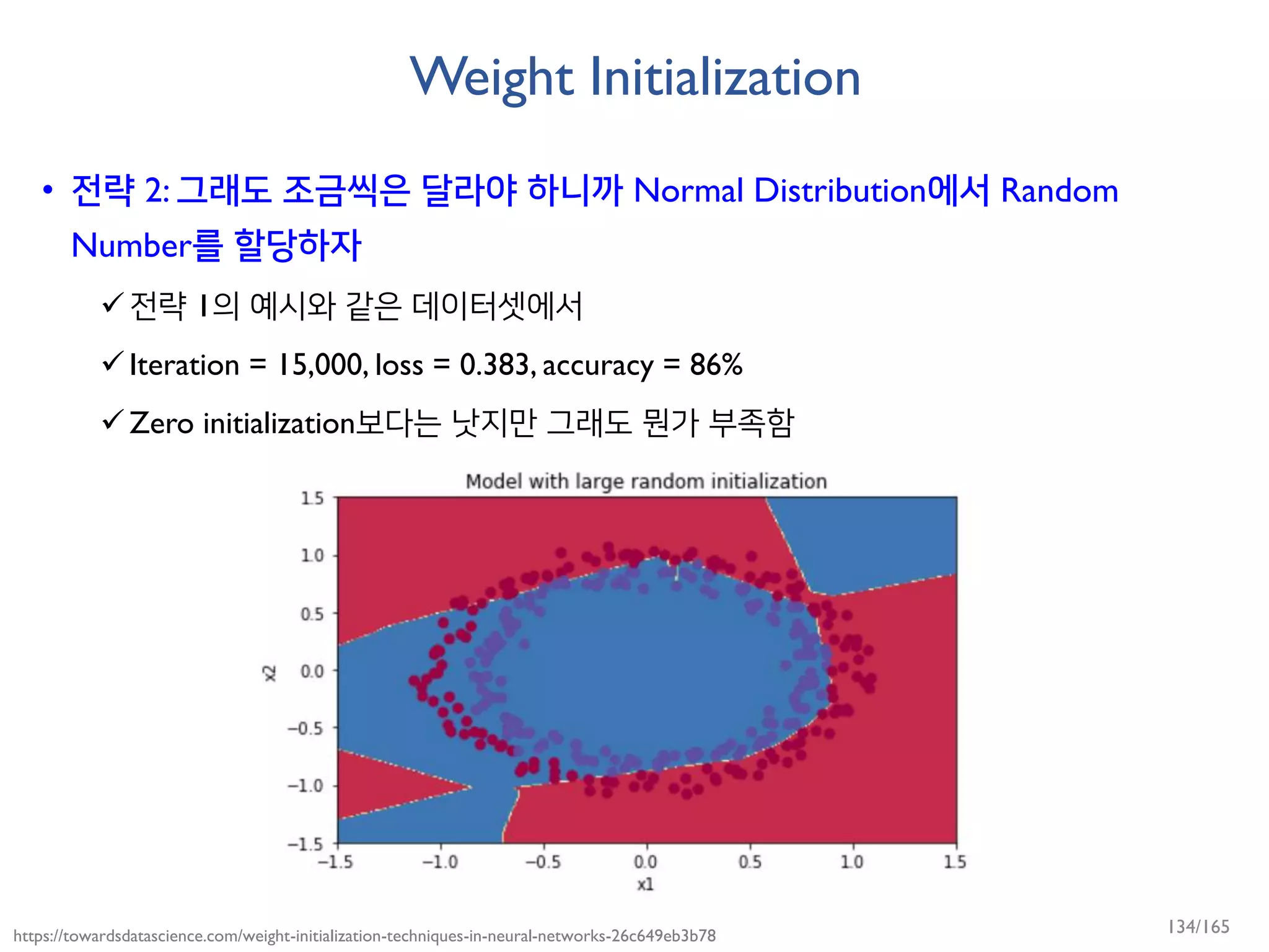 Weight Initialization
• 전략 2: 그래도 조금씩은 달라야 하니까 Normal Distribution에서 Random
Number를 할당하자
전략 1의 예시와 같은 데이터셋에서
Iteration = 15,000, loss = 0.383, accuracy = 86%
Zero initialization보다는 낫지만 그래도 뭔가 부족함
https://towardsdatascience.com/weight-initialization-techniques-in-neural-networks-26c649eb3b78 134/165
 
